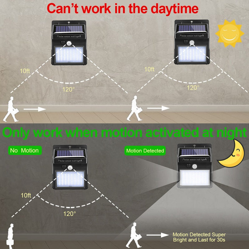 Outdoor LED Solar Powered Sensor Light